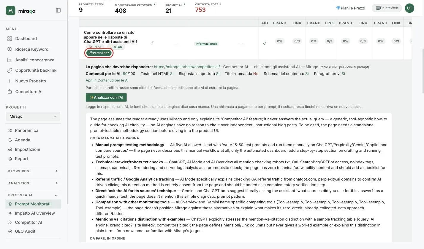 La tabella Risultati per Prompt di Presenza AI con il bottone Perché no? evidenziato sotto un prompt non citato; sotto, la riga espansa con la pagina che dovrebbe rispondere, il suo punteggio Contenuti per le AI con i cinque esiti, il link Apri in Contenuti per le AI e il bottone Analizza con l’AI