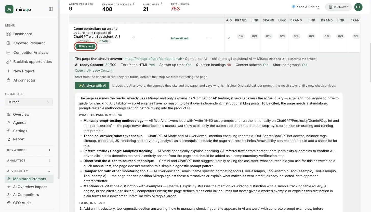 The Why not? button highlighted below an uncited prompt and, below, the row with the page that should answer, the five AI-ready Content checks and the Analyse with AI button