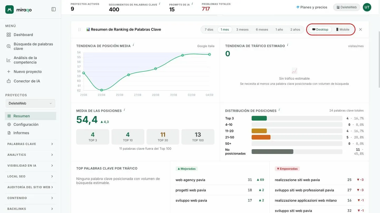 El widget Resumen del ranking de keywords con el selector Escritorio/Móvil resaltado arriba a la derecha, los gráficos de tendencia y la distribución de posiciones