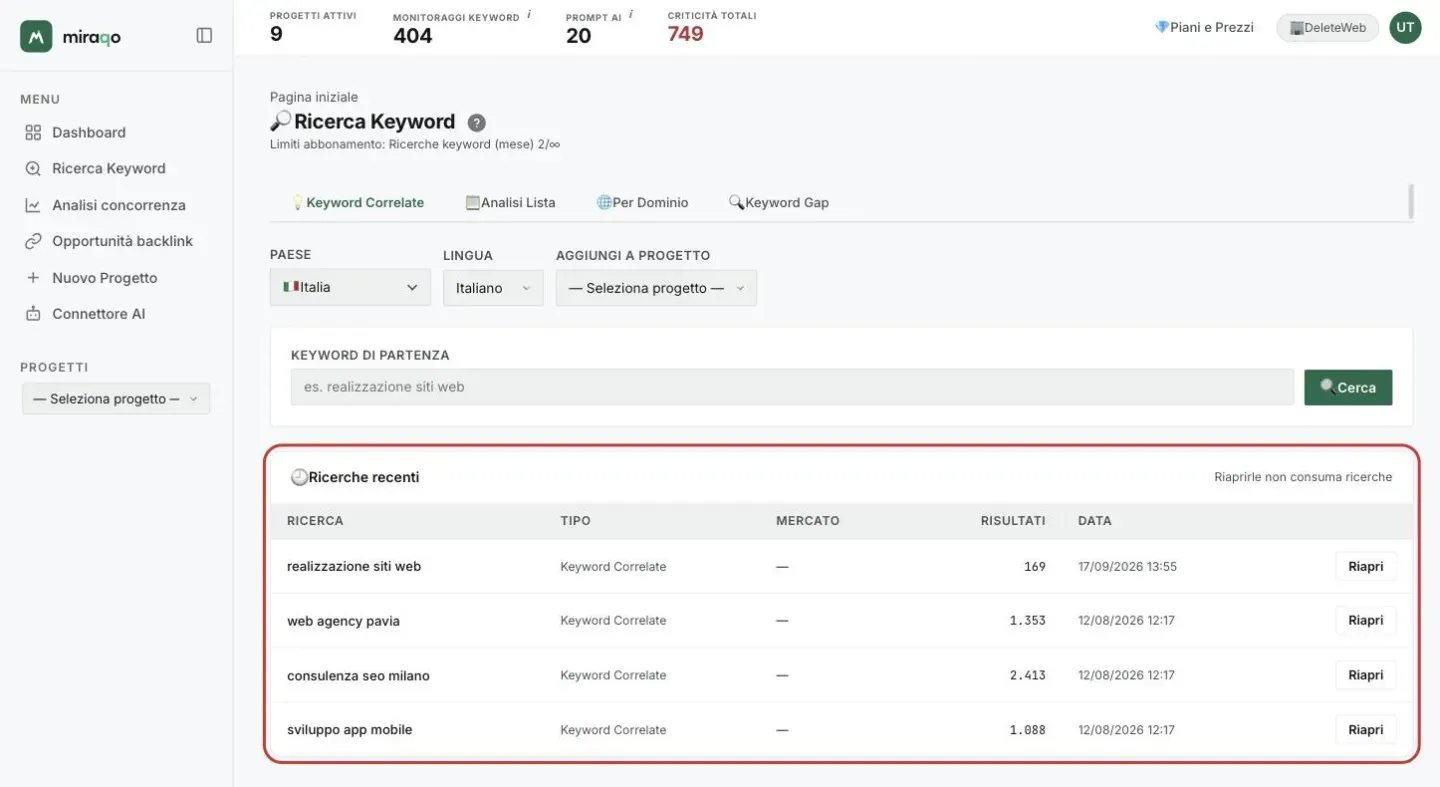 La card Ricerche recenti evidenziata sotto il campo Keyword di partenza: per ogni ricerca la keyword, la modalità Keyword Correlate, il mercato, il numero di risultati, la data e il pulsante Riapri; in alto a destra la nota Riaprirle non consuma ricerche