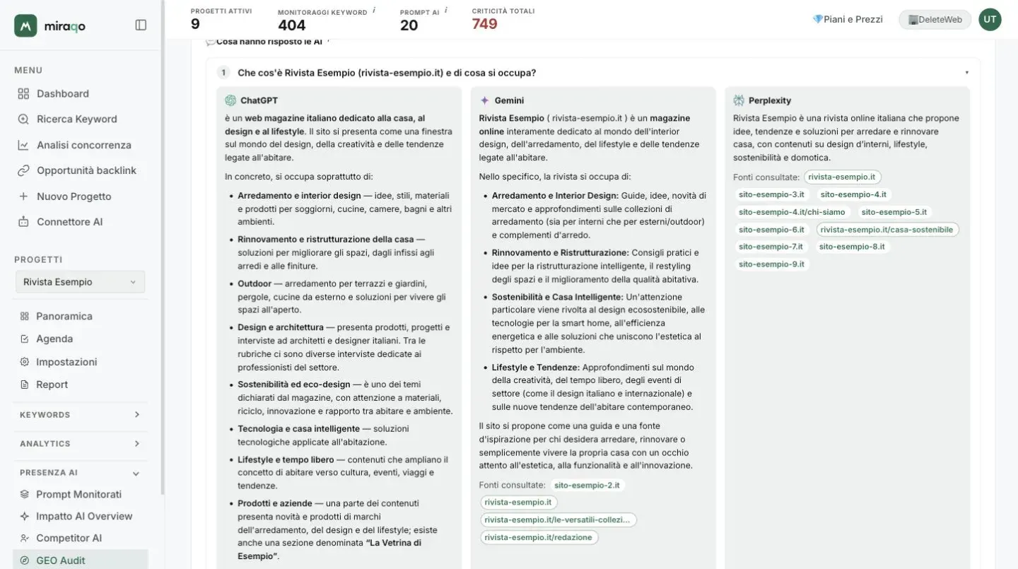 La prima domanda aperta, Che cos’è il brand e di cosa si occupa: tre colonne con le risposte di ChatGPT, Gemini e Perplexity, formattate con grassetti ed elenchi; sotto Gemini e Perplexity le Fonti consultate, con le pagine del sito del brand bordate di verde