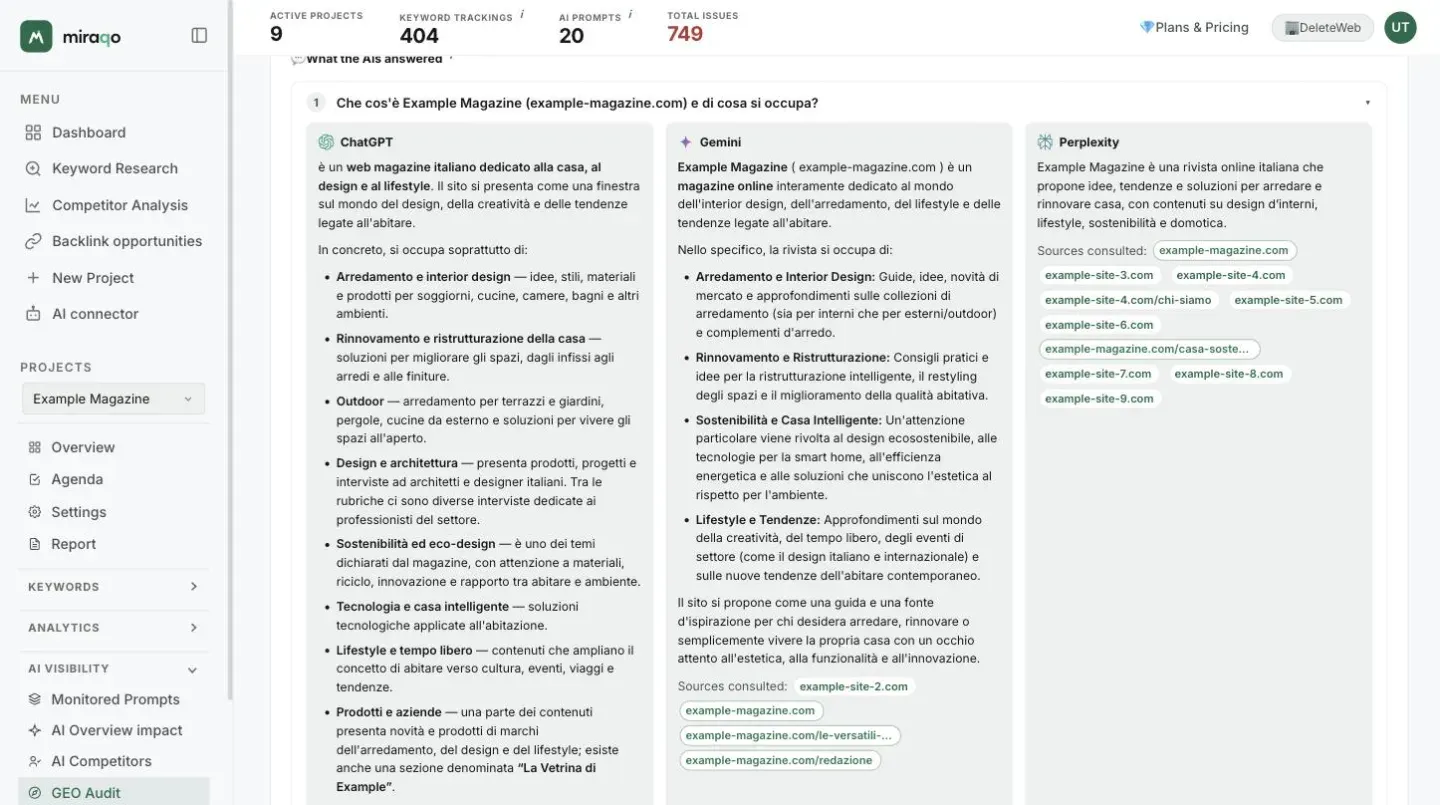 The first question open, What is the brand and what does it do: three columns with the answers of ChatGPT, Gemini and Perplexity, formatted with bold and lists; under Gemini and Perplexity the Sources consulted, with the brand’s own site pages bordered in green
