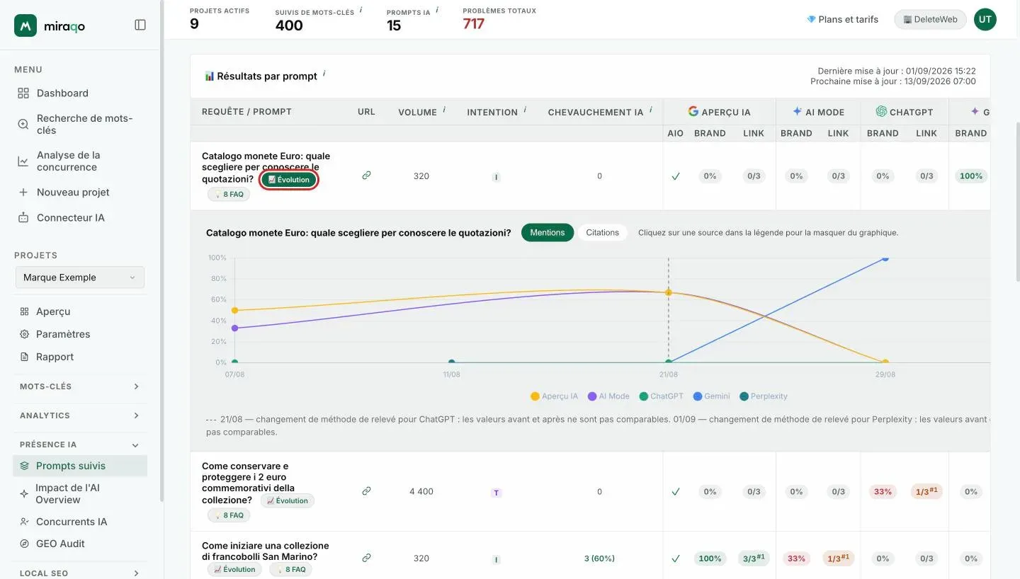 Le bouton Évolution mis en évidence à côté d’un prompt et, sous la ligne, le graphique de l’historique avec les puces Mentions et Citations, une ligne par source IA et la légende cliquable