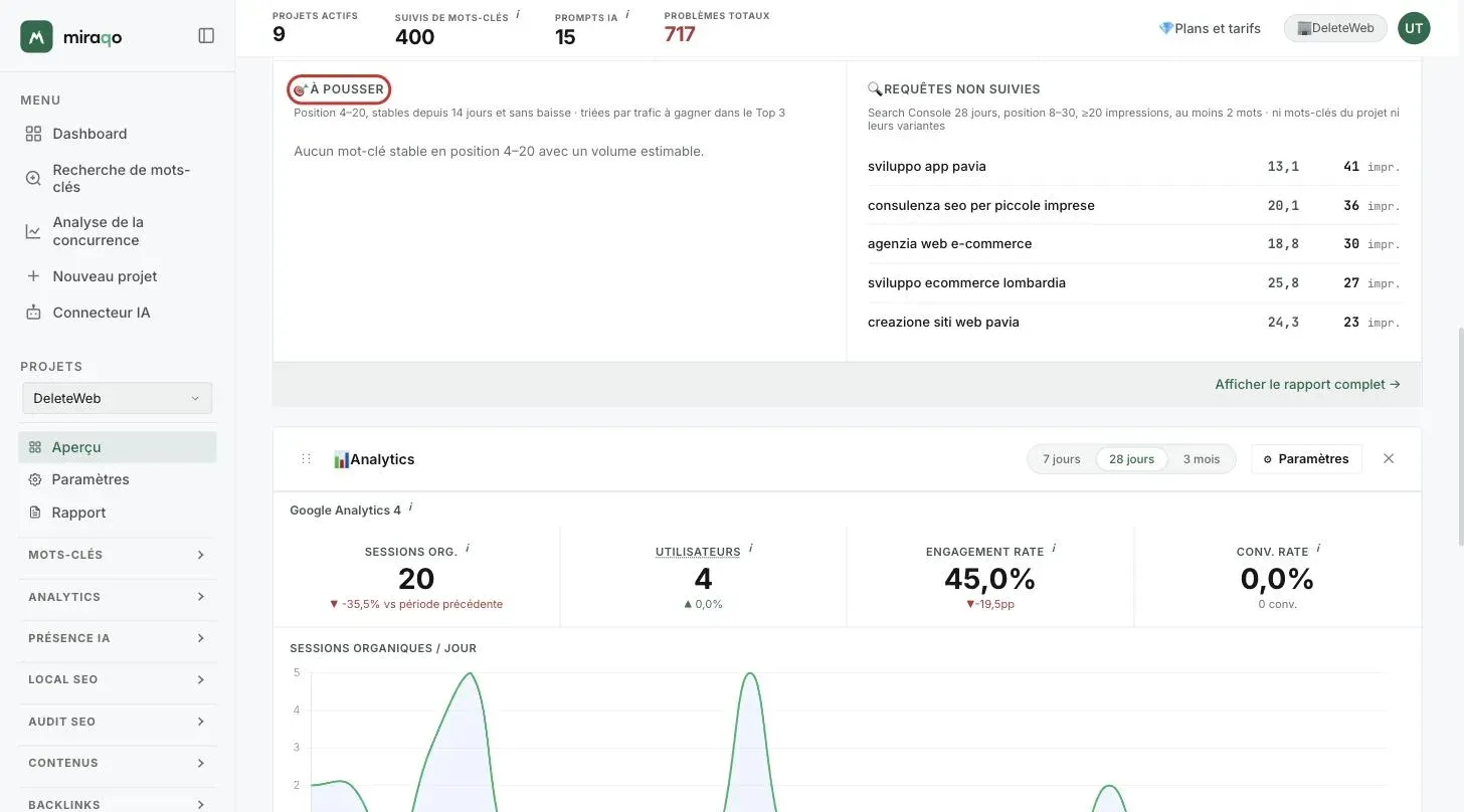 La ligne Opportunités en bas du widget : à gauche À pousser, avec les seuils indiqués dans l’en-tête, à droite Requêtes non suivies avec le lien pour connecter Search Console