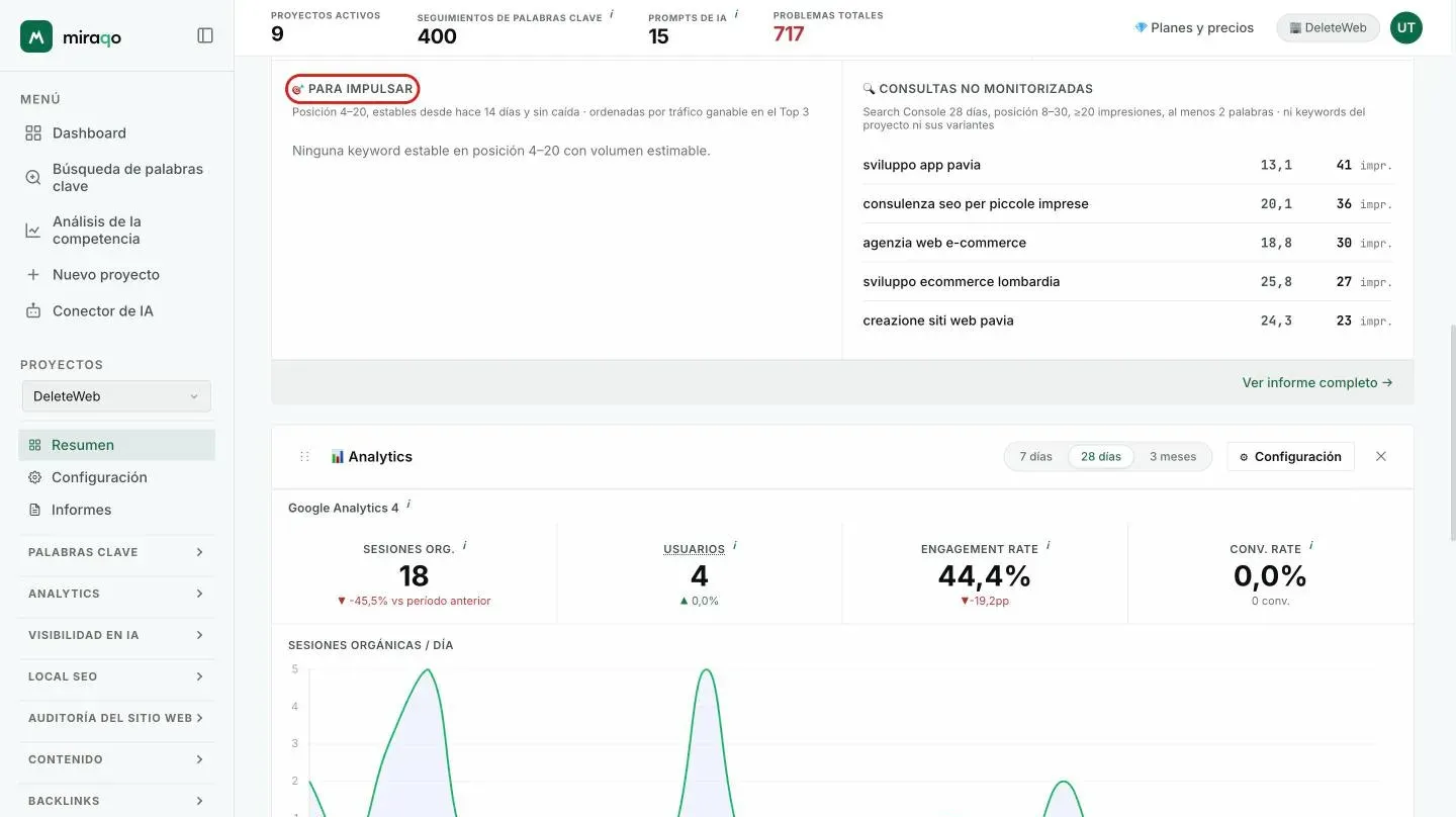 La fila Oportunidades al final del widget: a la izquierda Para impulsar, con los umbrales escritos en el encabezado, a la derecha Consultas no monitorizadas con el enlace para conectar Search Console