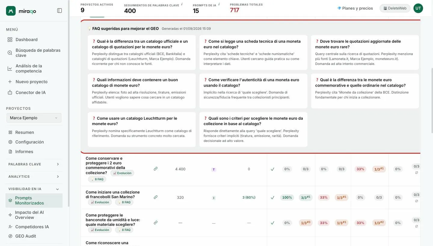El botón FAQ resaltado bajo un prompt y la fila expandida FAQ sugeridas para mejorar el GEO: una tarjeta por pregunta con la nota que explica por qué añadirla al sitio