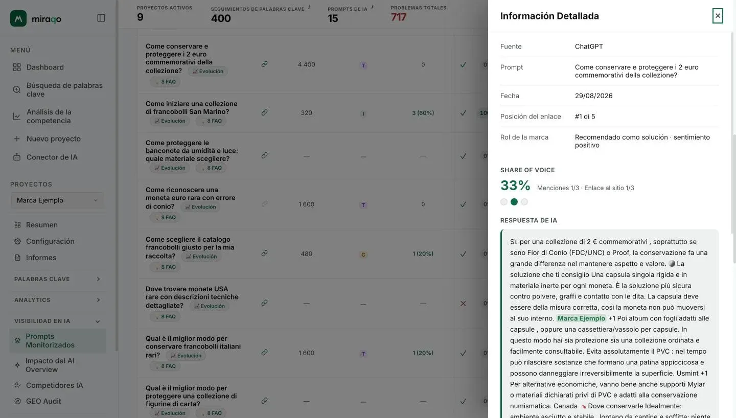 El panel de detalle abierto a la derecha: fuente, prompt, fecha, posición del enlace y rol de la marca, luego el Share of Voice en grande con los tres puntos de las ejecuciones y el inicio de la respuesta de IA con la marca resaltada en verde