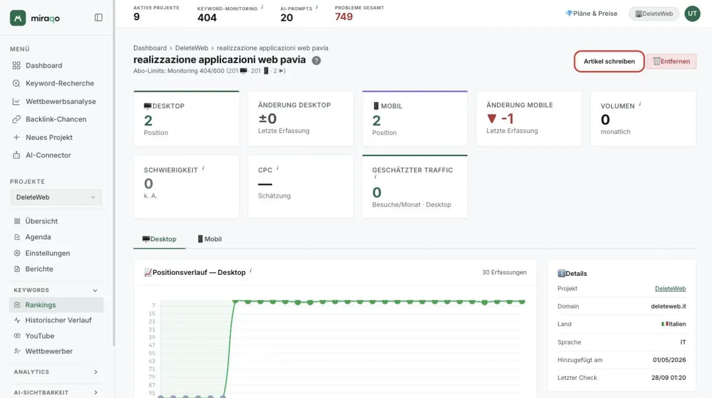 Die Detailseite einer Keyword: oben rechts der Button Artikel schreiben hervorgehoben neben Entfernen, dann die acht Statistik-Karten, die Tabs Desktop und Mobil mit dem Diagramm der Positionshistorie und rechts das Panel Details