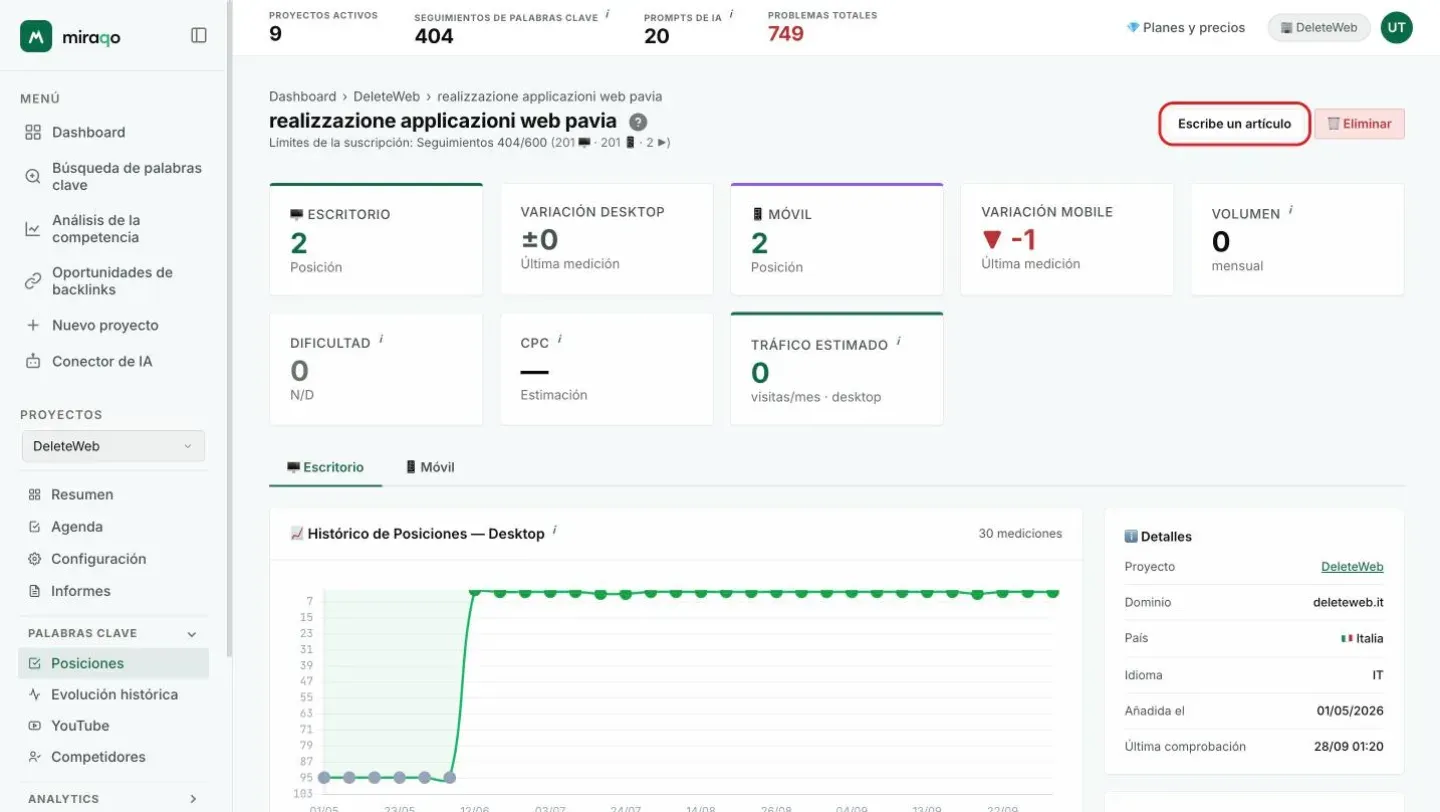 La página de detalle de una keyword: arriba a la derecha el botón Escribe un artículo resaltado junto a Eliminar, luego las ocho tarjetas de estadística, las pestañas Escritorio y Móvil con el gráfico del histórico de posiciones y el panel Detalles a la derecha