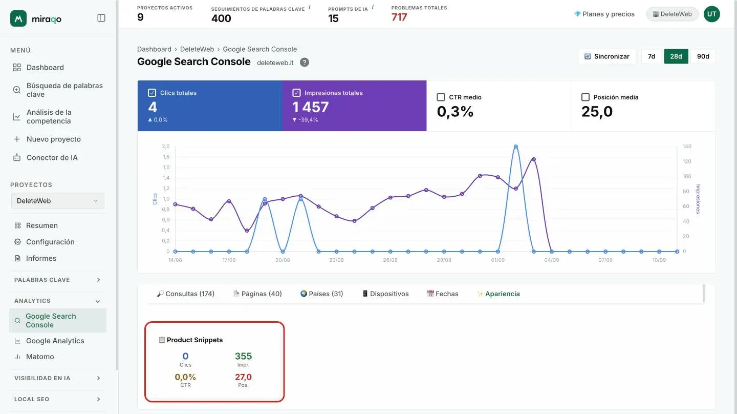La pestaña Aspecto con la tarjeta Product Snippets resaltada: clics, impresiones, CTR y posición de ese tipo de resultado