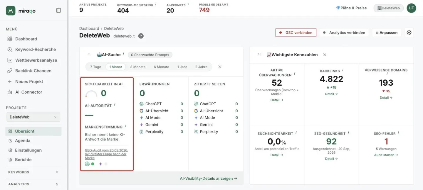 Die Karte AI-Suche eines Projekts ohne überwachte Prompts, linke Spalte hervorgehoben: Sichtbarkeit in AI, AI-Autorität und die Markenstimmung mit dem Hinweis Bisher nennt keine KI-Antwort die Marke; darunter die Zeile GEO-Audit vom 20/09/2026, mit direkter Frage nach der Marke, mit dem Ton von ChatGPT und Gemini