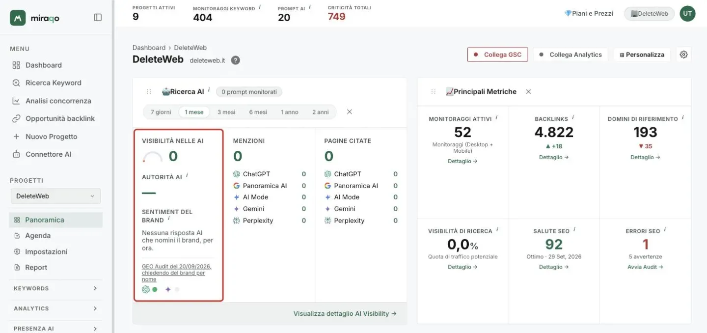 La card Ricerca AI di un progetto senza prompt monitorati, colonna di sinistra evidenziata: Visibilità nelle AI, Autorità AI e il Sentiment del brand con la scritta Nessuna risposta AI che nomini il brand, per ora; sotto la riga GEO Audit del 20/09/2026, chiedendo del brand per nome, con il tono di ChatGPT e Gemini