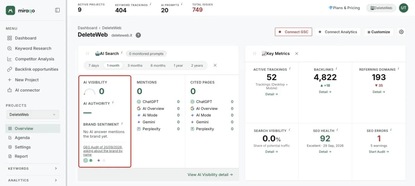 The AI Search card of a project with no monitored prompts, left column highlighted: AI Visibility, AI Authority and Brand sentiment with the text No AI answer mentions the brand yet; below the GEO Audit of 20/09/2026 row, asking about the brand by name, with the tone of ChatGPT and Gemini