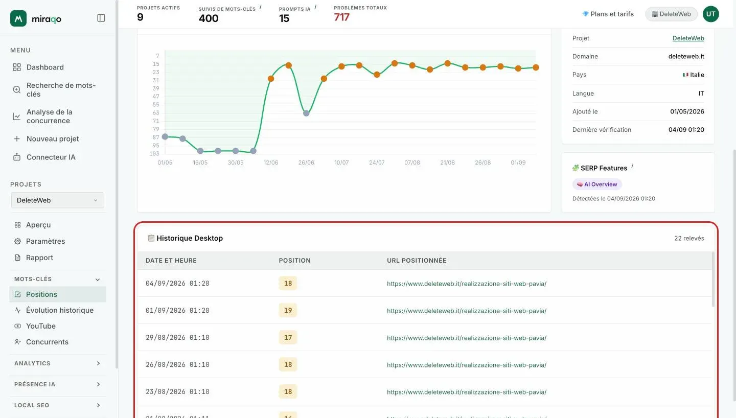 Le tableau Historique Desktop sous le graphique : une ligne par détection avec date et heure, position et URL positionnée ; à droite l’encart SERP Features