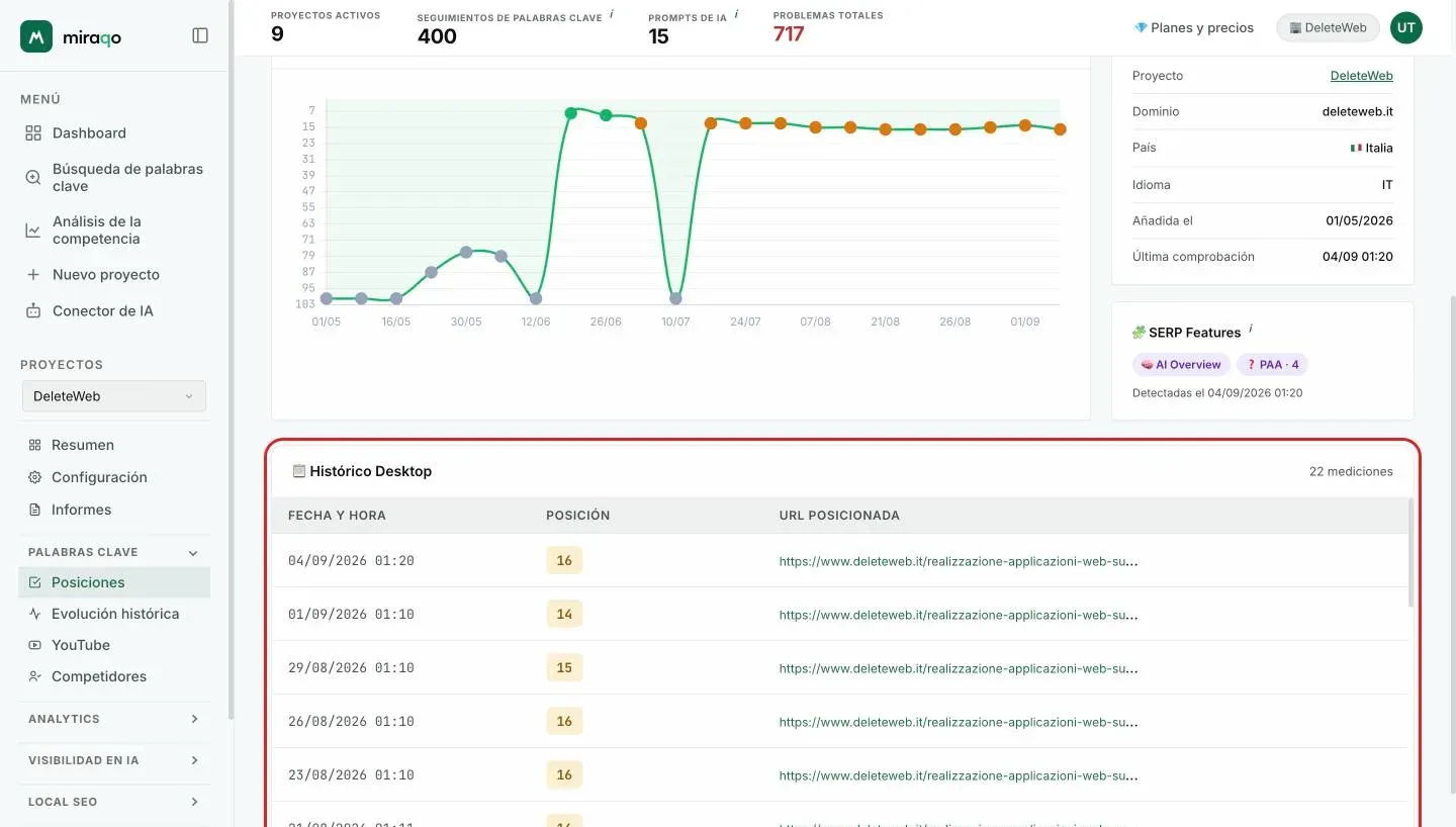 La tabla Histórico Escritorio debajo del gráfico: una fila por detección con fecha y hora, posición y URL Posicionada; a la derecha el recuadro SERP Features