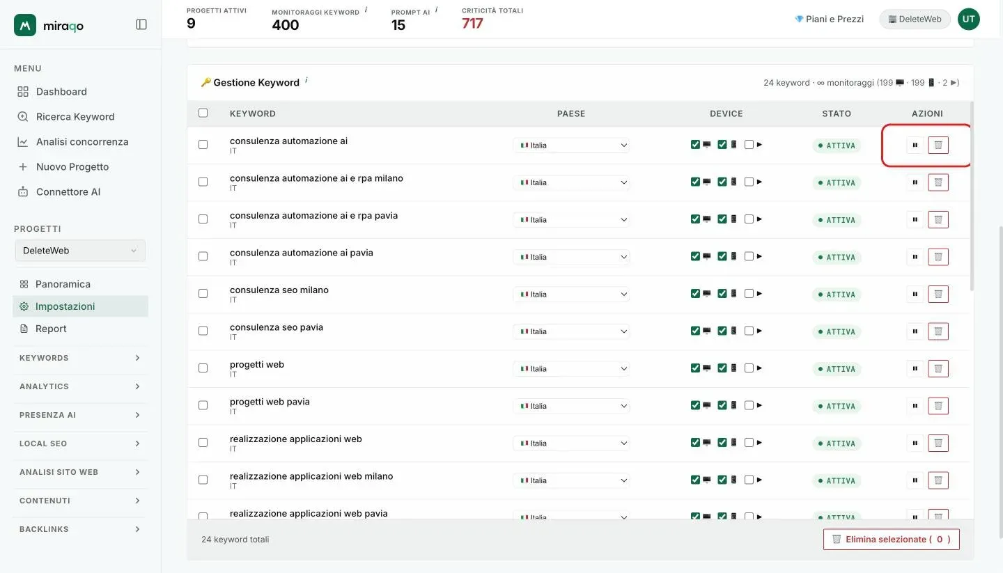 La tabella Gestione Keyword con, per ogni riga, le caselle dei device desktop e mobile da attivare o disattivare