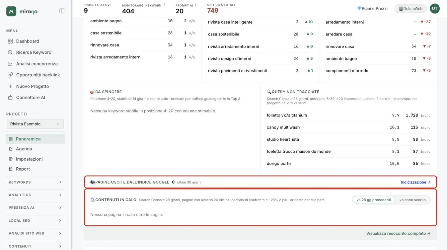 Le due righe in fondo al widget Panoramica Ranking Keywords evidenziate: Pagine uscite dall’indice Google con il conteggio degli ultimi 30 giorni e il link Indicizzazione, e Contenuti in calo con le soglie, i pulsanti vs 28 gg precedenti e vs anno scorso e la nota Nessuna pagina in calo oltre le soglie